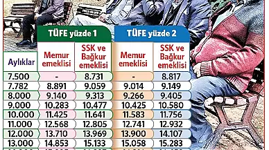 Emekli Maaşlarında Yeni Düzenleme Bekleniyor: En Düşük Emekli Maaşı Tutarı Değişecek mi?