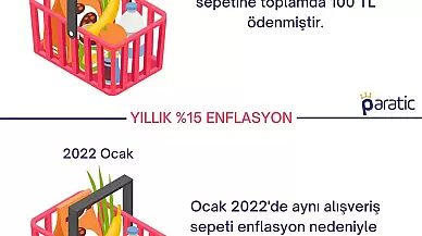 Ekonomi uzmanları enflasyonun düşüş trendine gireceğini belirtiyor!