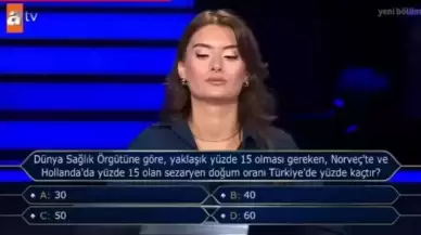 Türkiye'deki Sezaryen Doğum Oranı Ortaya Çıktı: %50'nin Üzerinde!