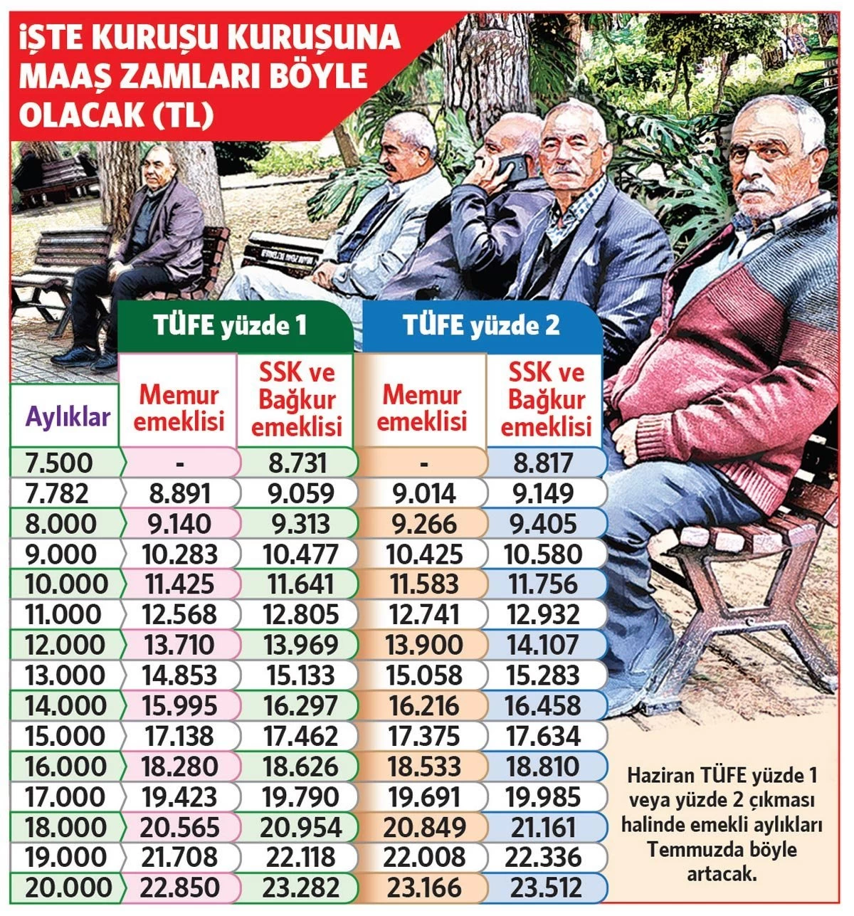 Emekli Maaşlarında Yeni Düzenleme Bekleniyor: En Düşük Emekli Maaşı Tutarı Değişecek mi?