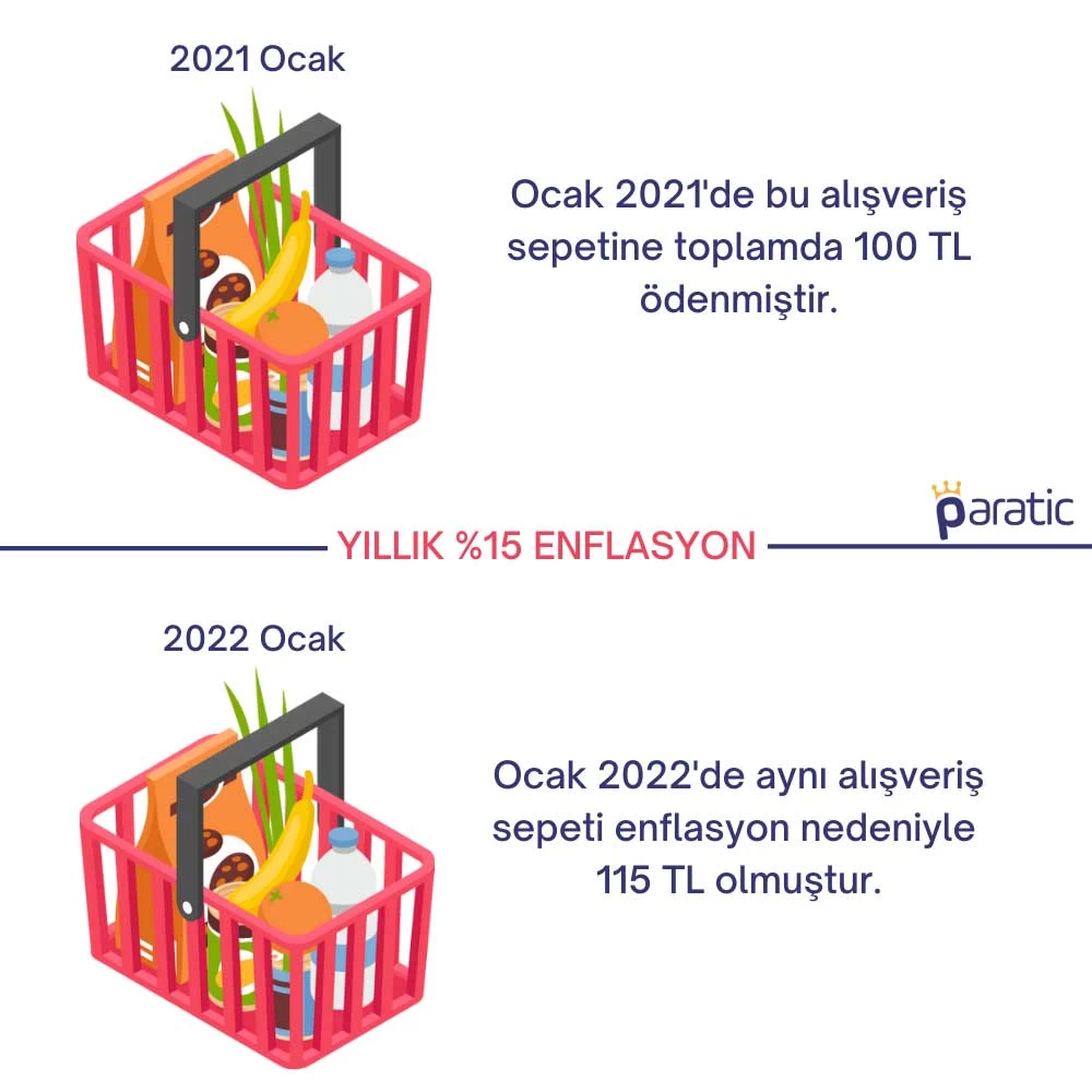 Ekonomi uzmanları enflasyonun düşüş trendine gireceğini belirtiyor!